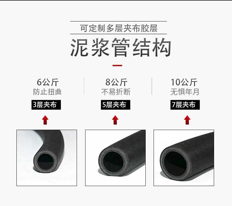 泥漿管結構